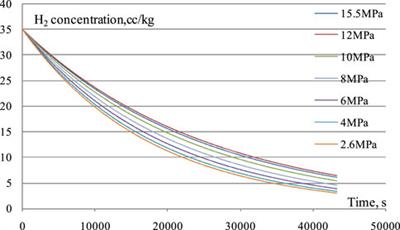 HPR1000 pressurizer degassing system design and analysis